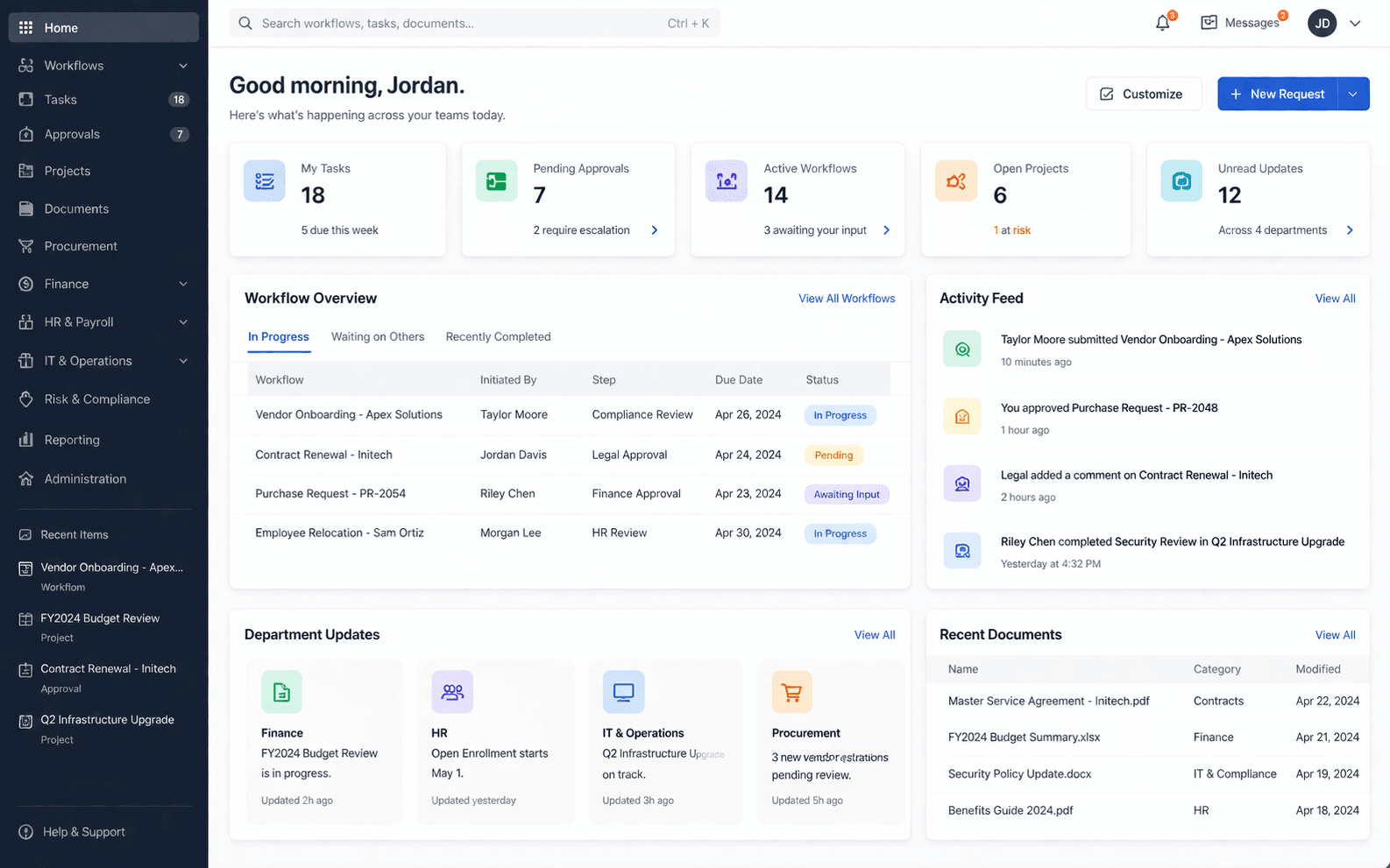 Vista de Sistema empresarial